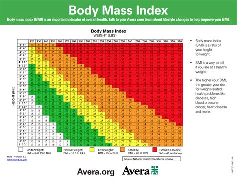 aarp bmi calculator|aarp bmi calculator for men.